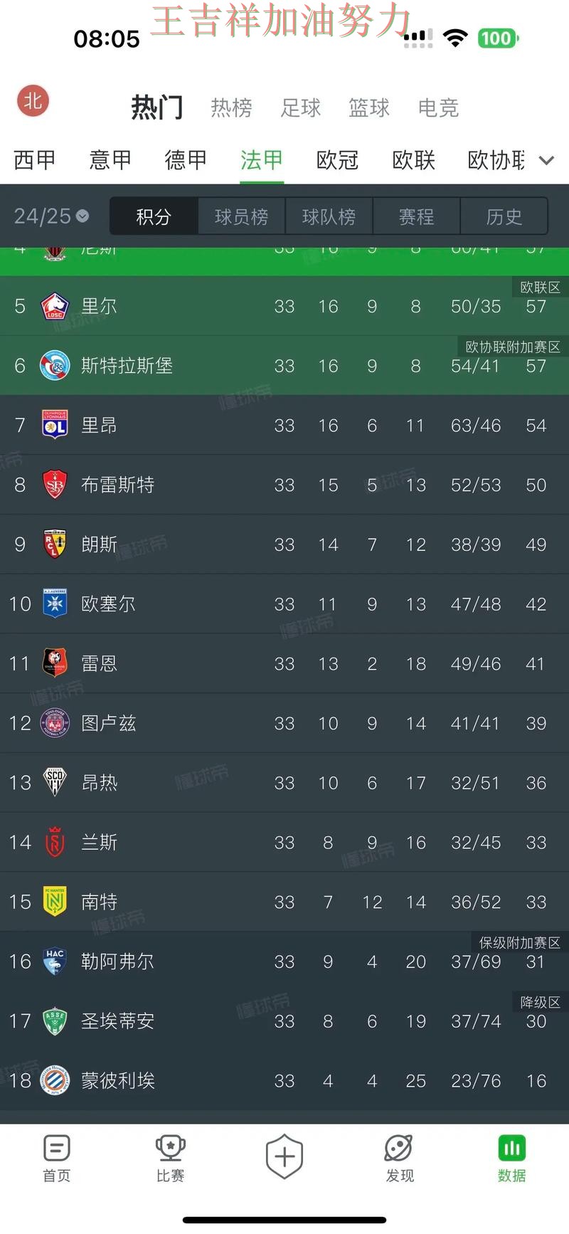 法甲积分榜解读：中国田径队强强对话中笑到最后