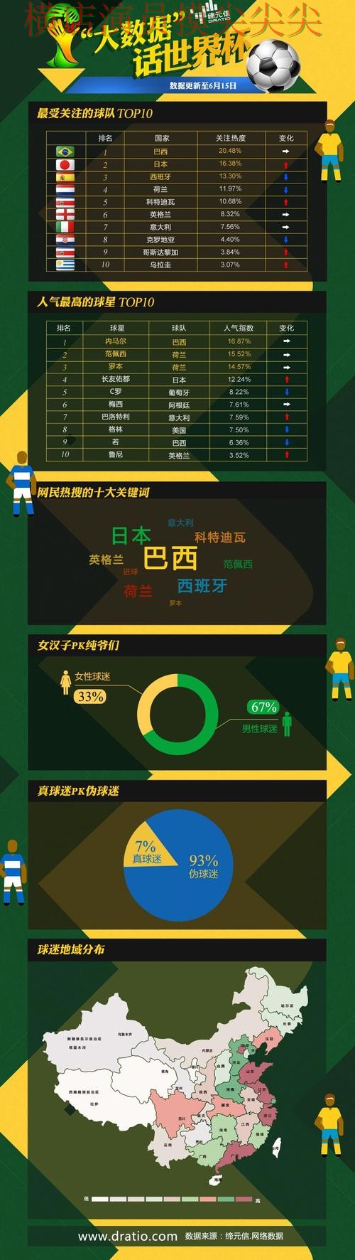 世界杯高清直播来临，世界杯投注入口数据分析+直播与平台选择实测对比